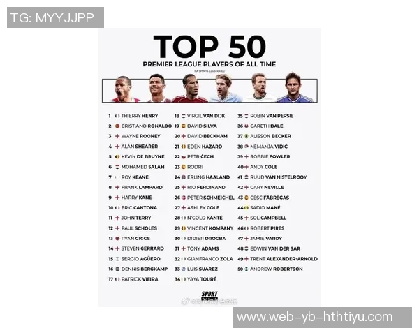 英超历史50大球星评选出炉亨利居首C罗紧随其后萨拉赫位列第六